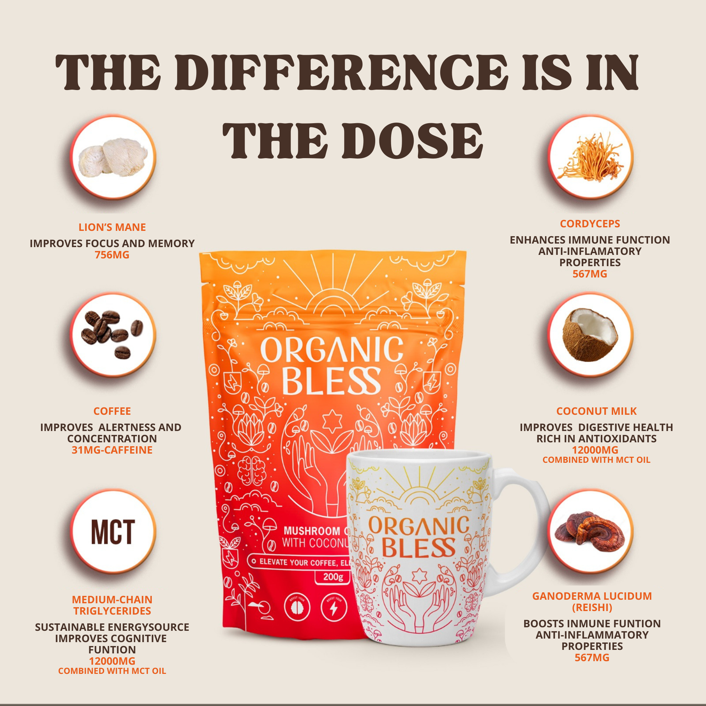 Mushroom Coffee with Coconut Milk & MCT Oil To-Go | Box of 10 Functional Sachets